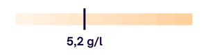kyseliny 5,2